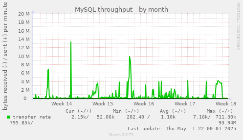 MySQL throughput